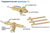 Комплекты водоподключения в сборе OSO